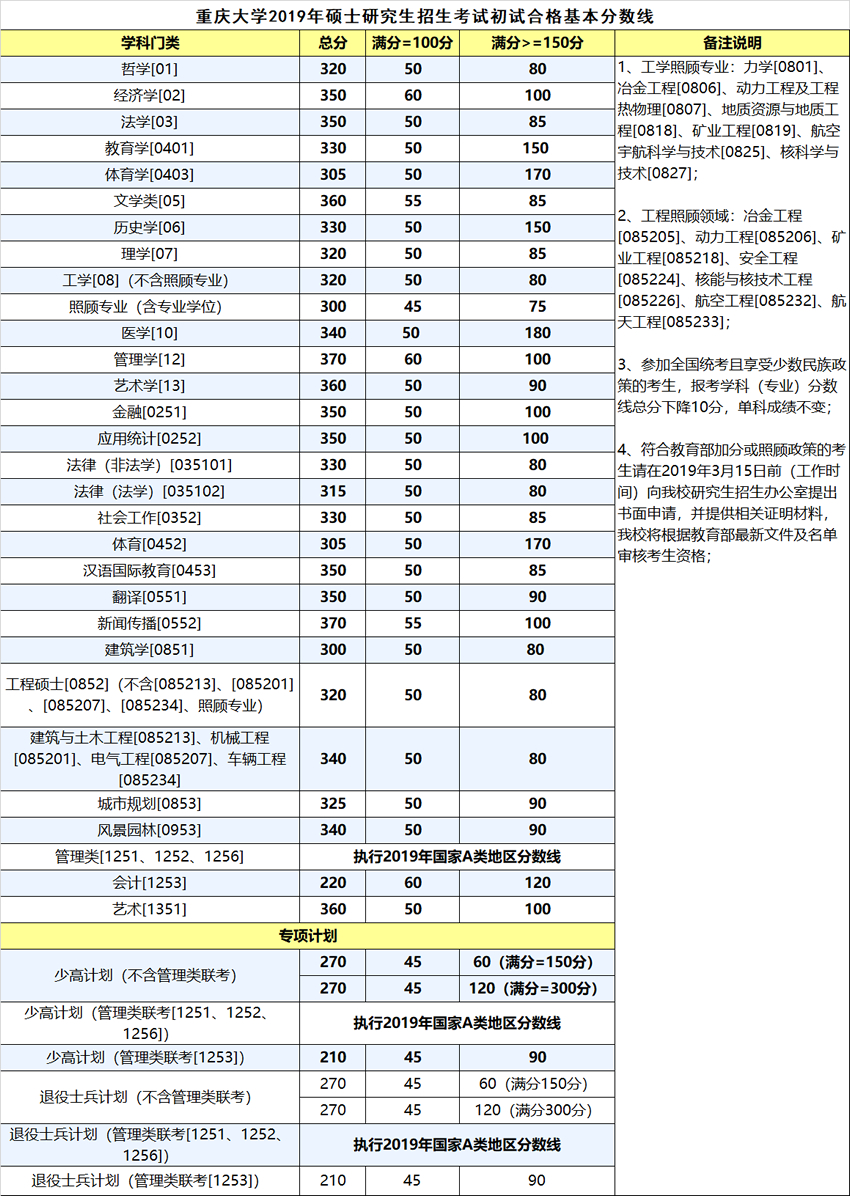 2019分数线.jpg