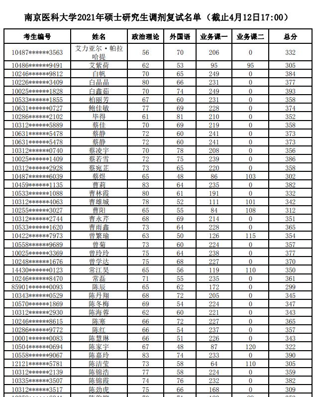 南医大复试图片