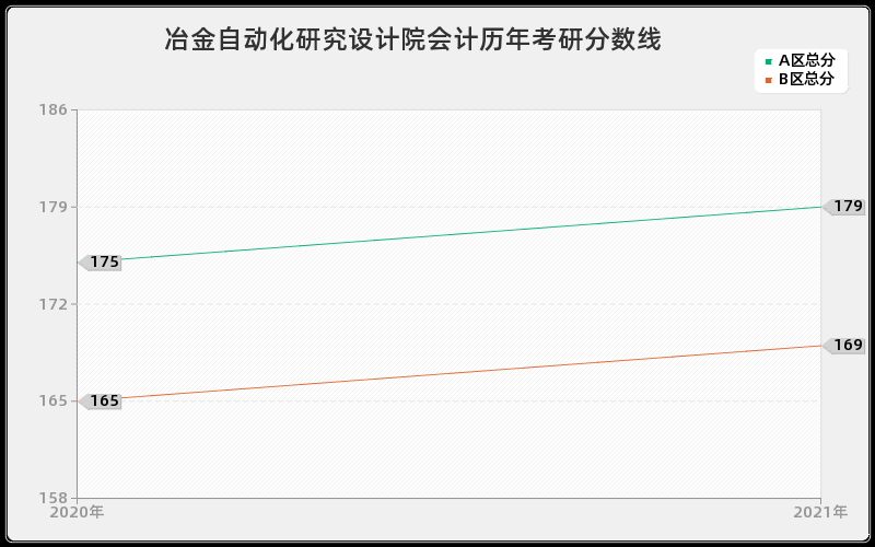 北京航空材料研究院法学分数线