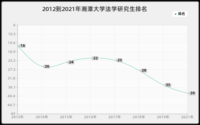 2012到2021年浙江大学电子科学与技术研究生排名