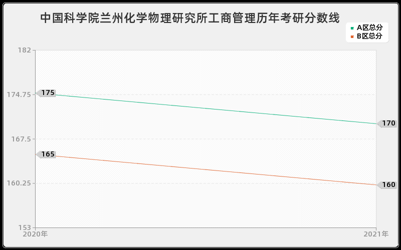 北京有色金属研究总院中药学分数线