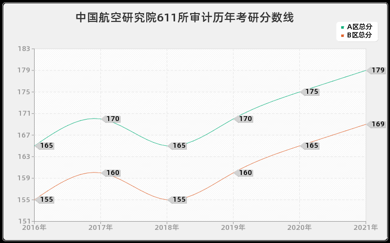 昌吉学院风景园林分数线