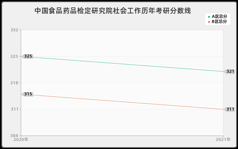 中国核动力研究设计院审计分数线