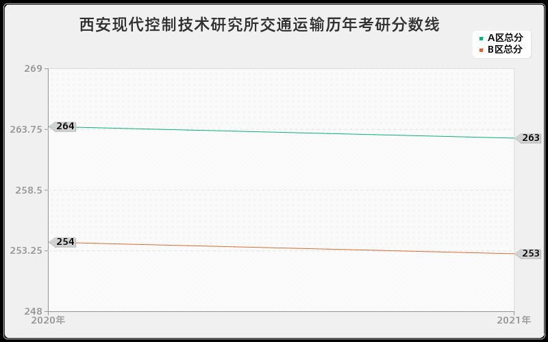 中国劳动关系学院汉语国际教育分数线