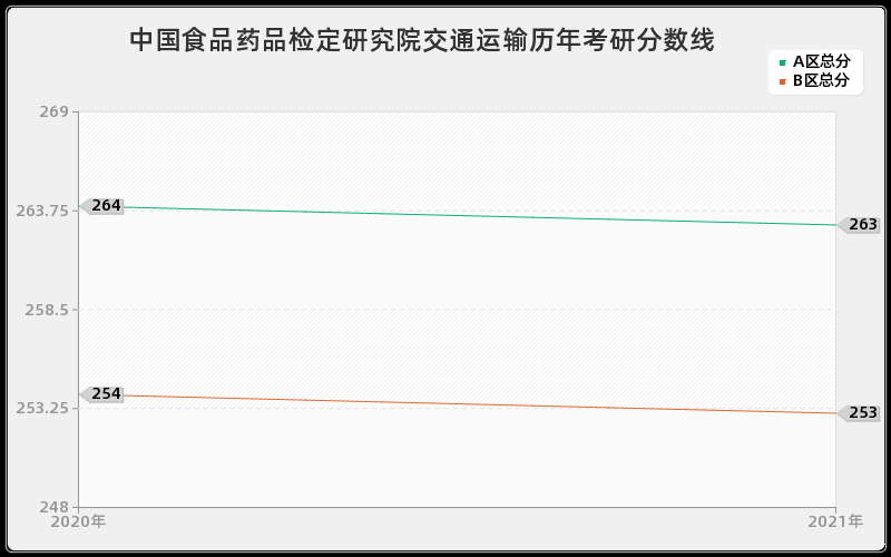 石家庄通信测控技术研究所(54所)汉语国际教育分数线