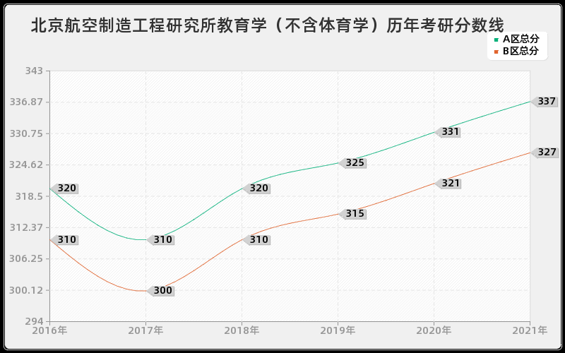 中国科学院广州能源研究所公共卫生分数线