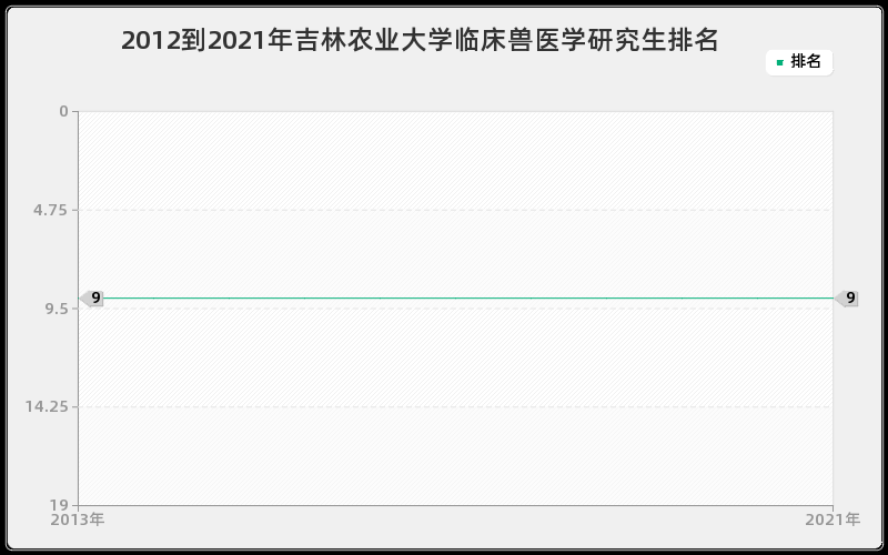 2012到2021年西安交通大学流体机械及工程研究生排名