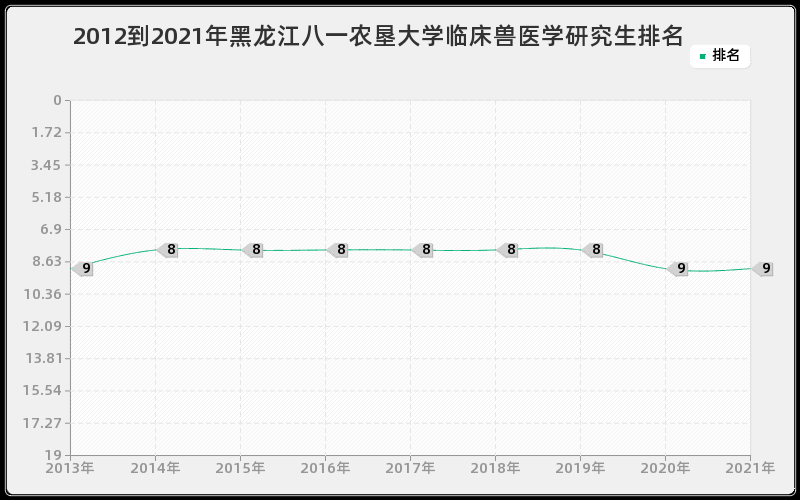 2012到2021年山东大学环境科学研究生排名