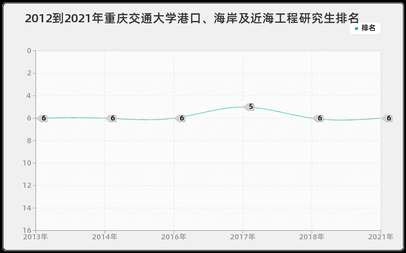 2012到2021年中国农业大学生物物理学研究生排名