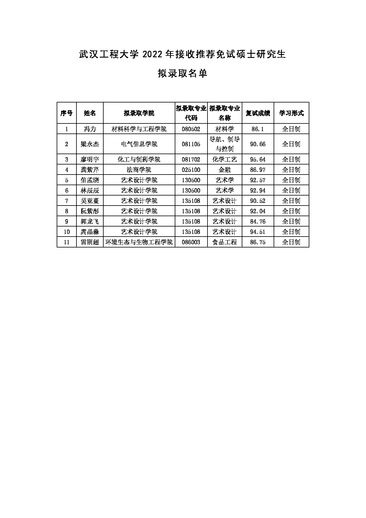 2022考研拟录取名单：武汉工程大学2022年推免硕士研究生拟录取名单第1页