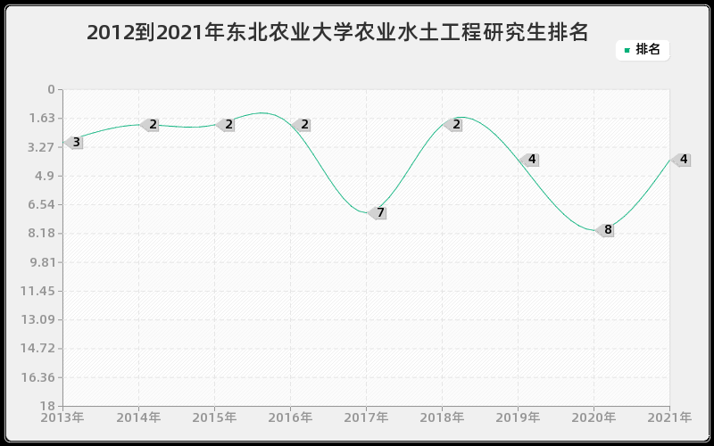 2012到2021年浙江大学民族传统体育学研究生排名