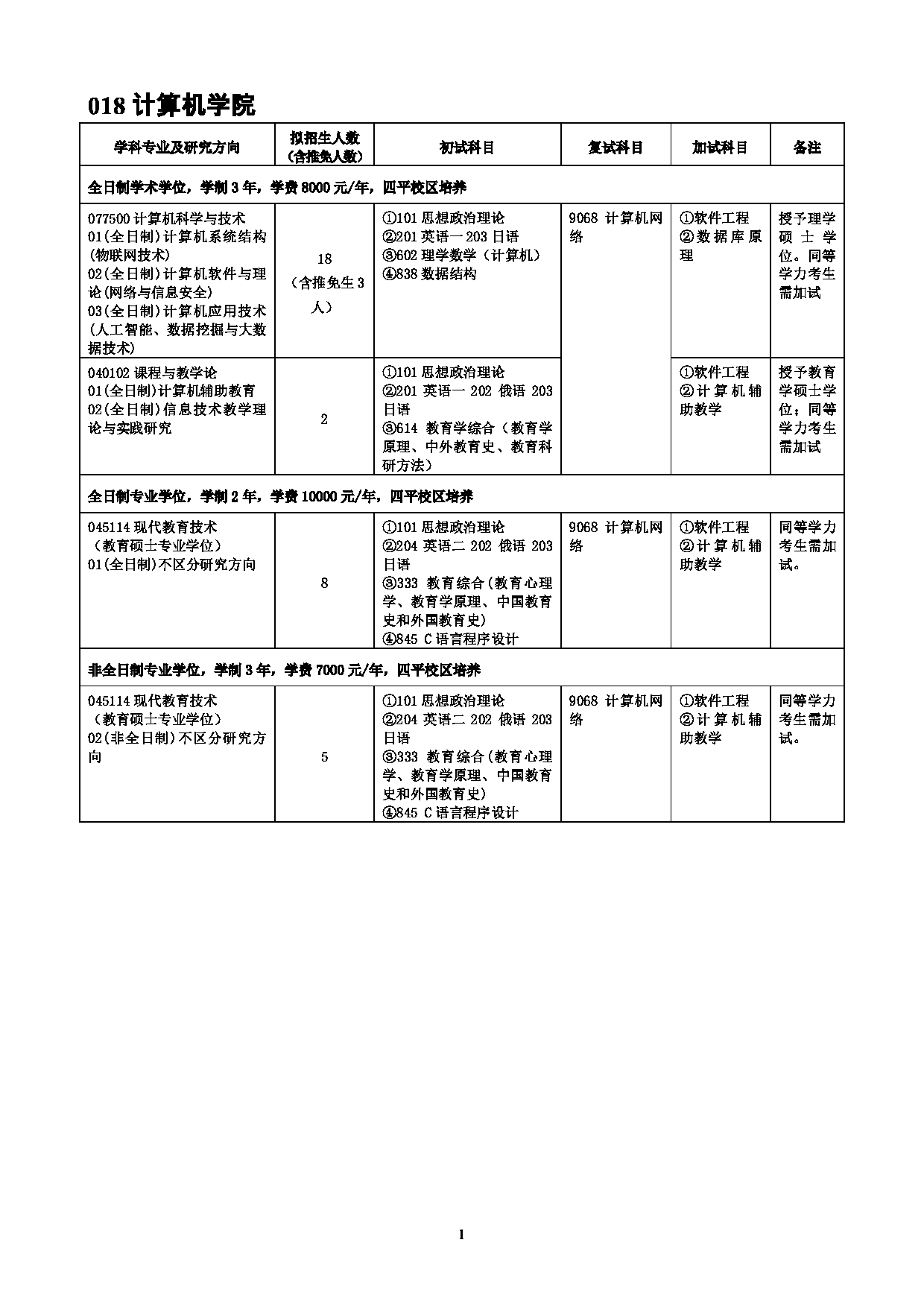 2022考研参考书目：吉林师范大学2022年考研 018计算机学院 考研参考书目第1页