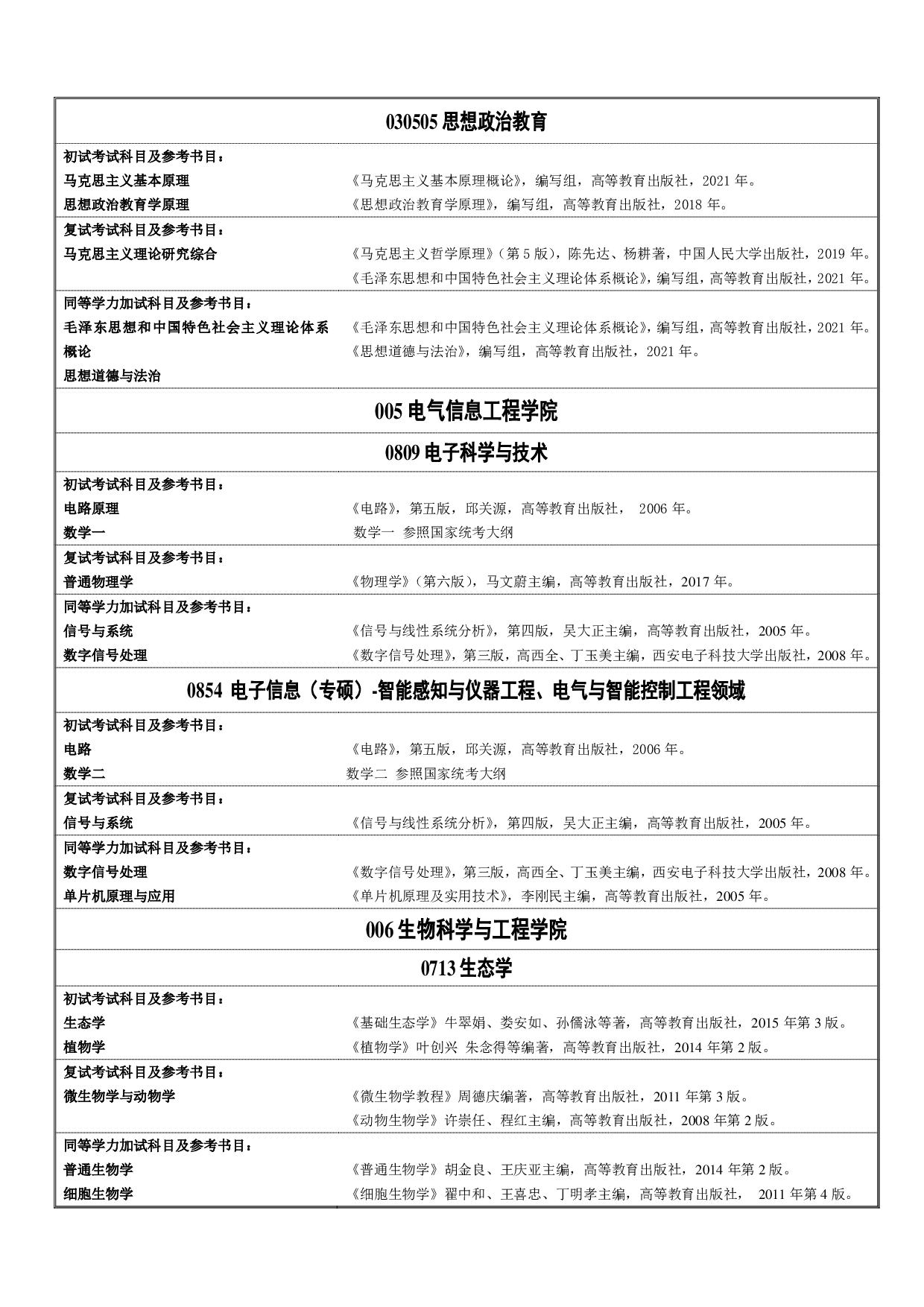 北方民族大学2022年硕士研究生招生入学考试参考范围第4页