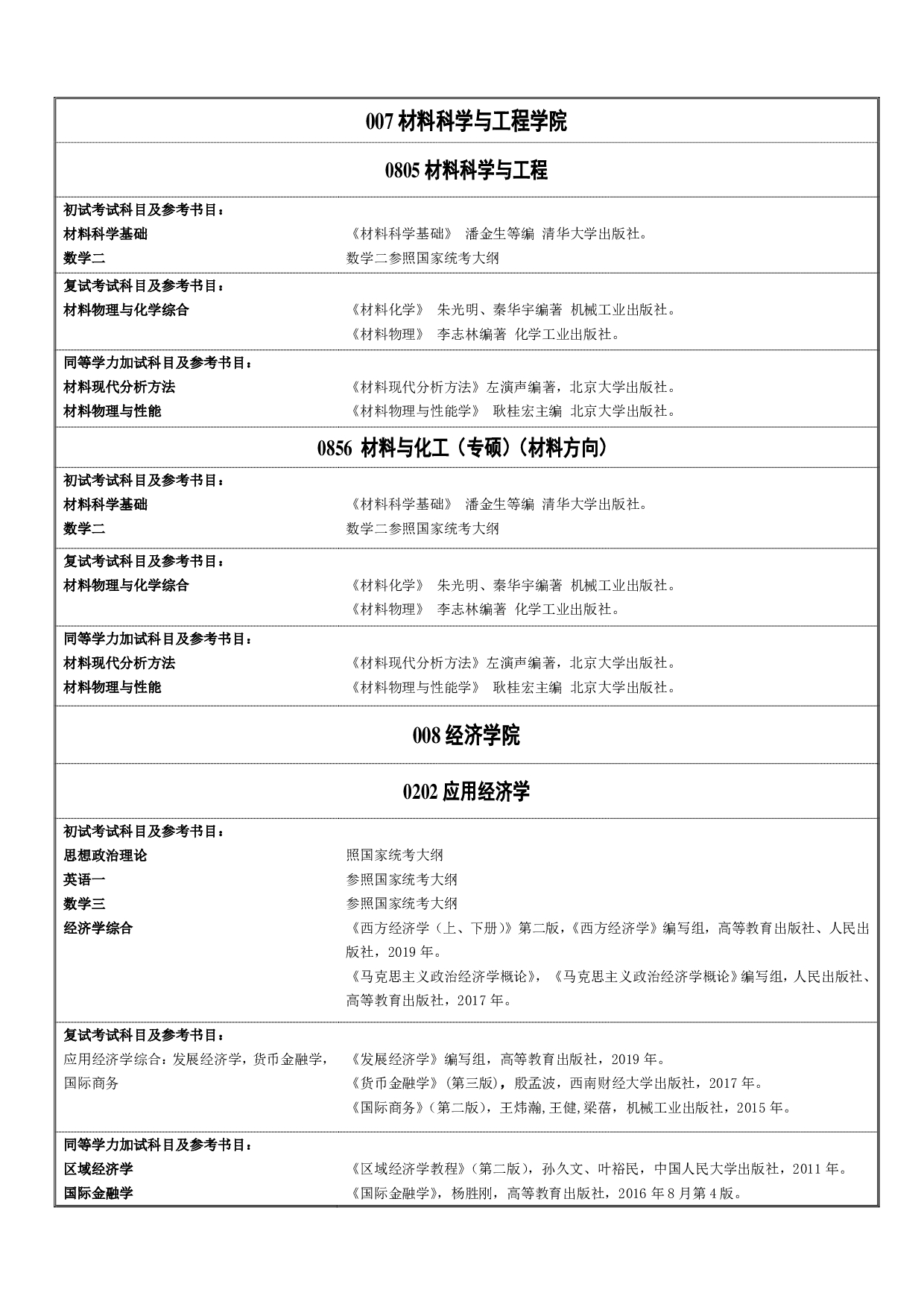 北方民族大学2022年硕士研究生招生入学考试参考范围第5页