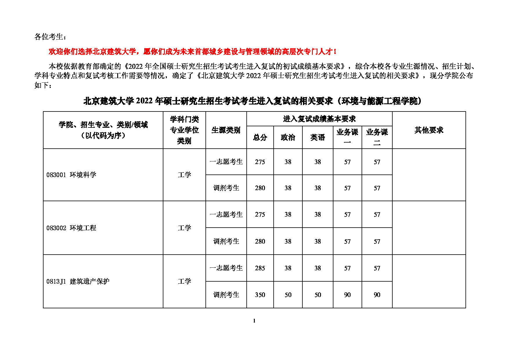 2022考研分数线：北京建筑大学2022年 环境与能源工程学院 考研复试分数线第1页