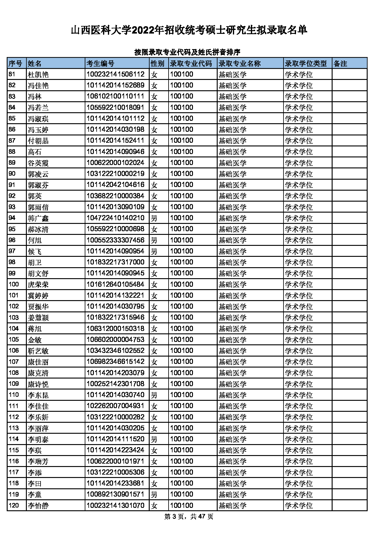 2022考研拟录取名单：山西医科大学2022年硕士研究生统考拟录取名单第3页