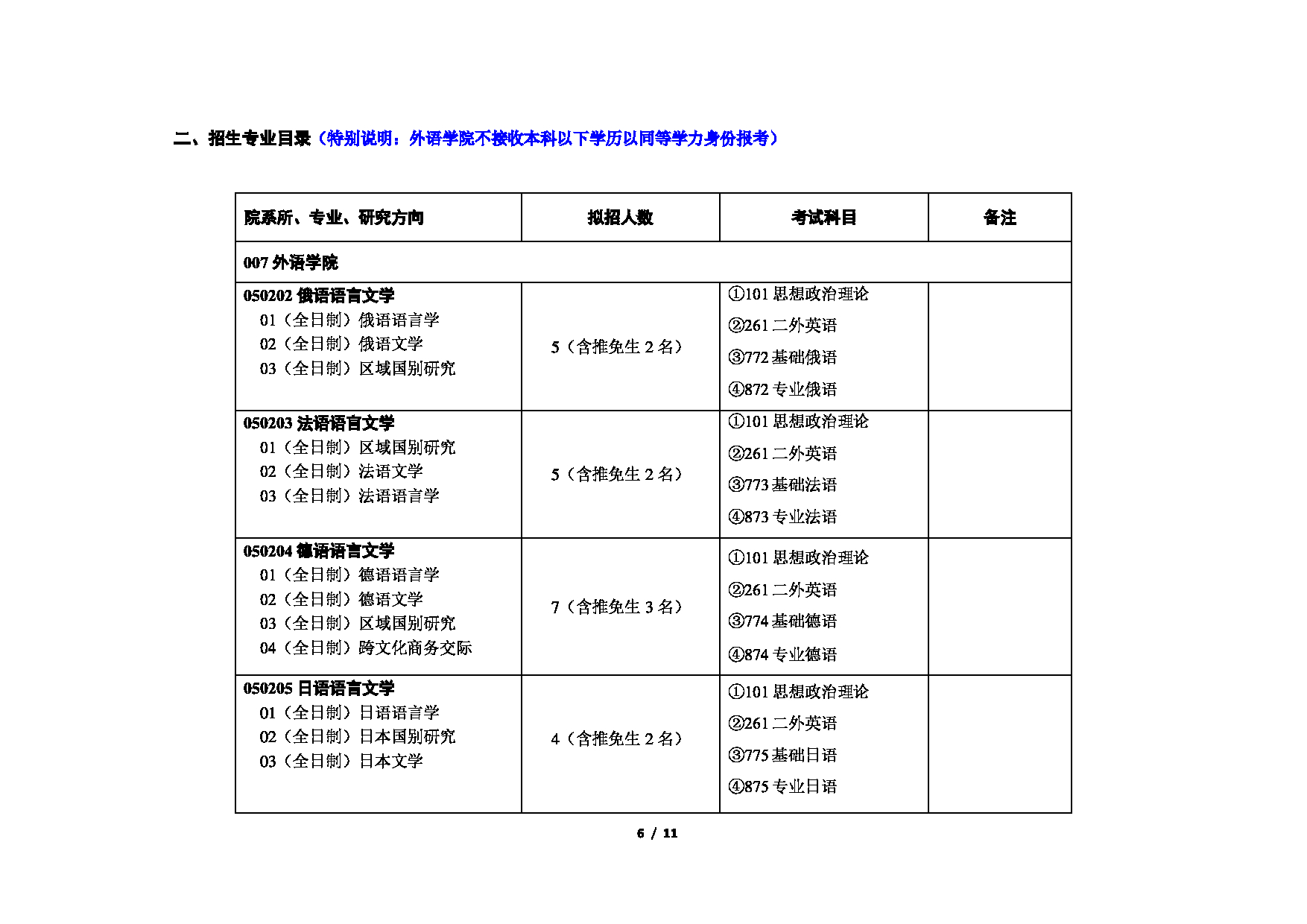 2023考研招生目录：对外经济贸易大学2023年考研 （007）外语学院 招生专业目录第6页