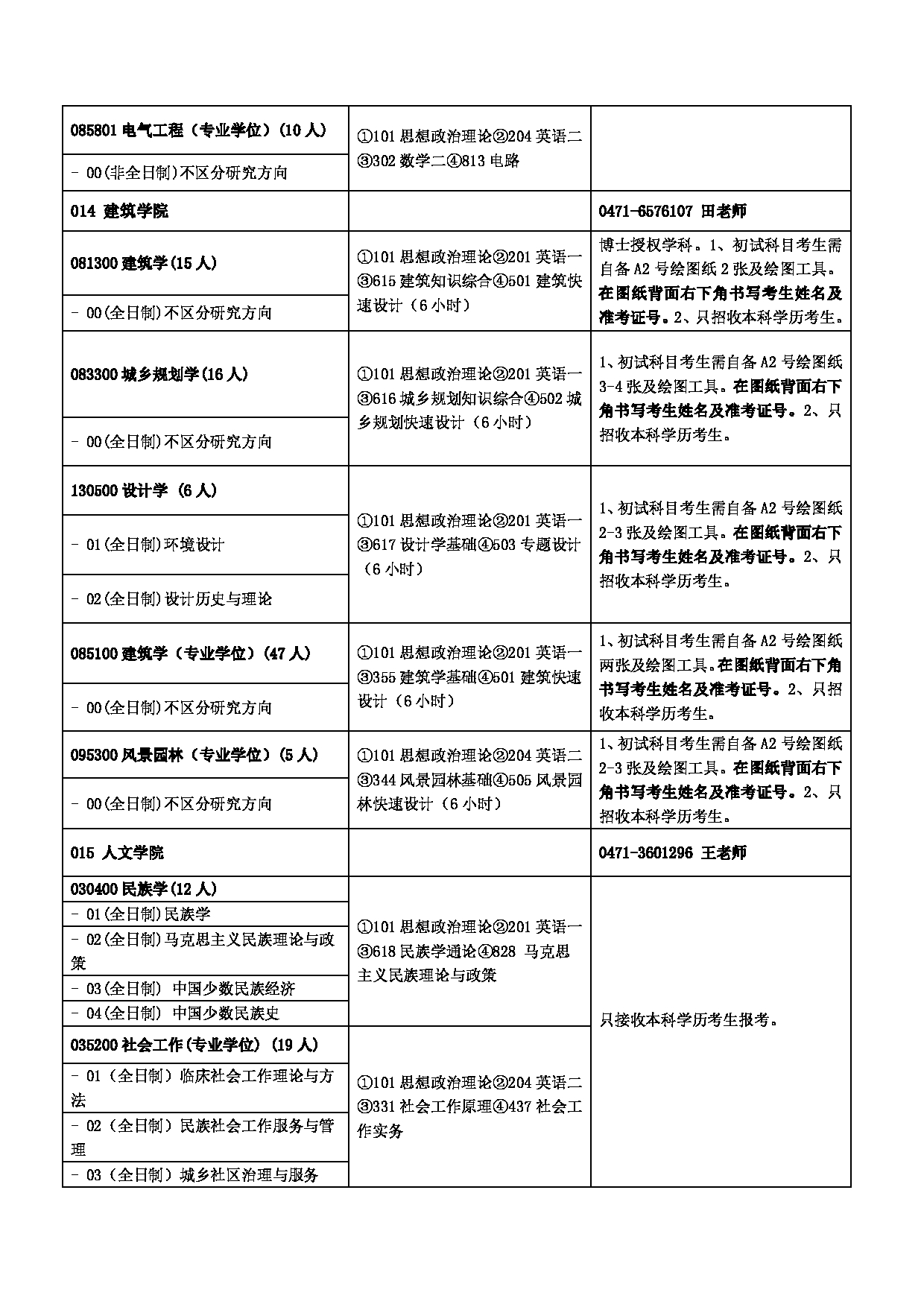 2023招生目录：内蒙古工业大学2023年硕士研究生招生目录第7页