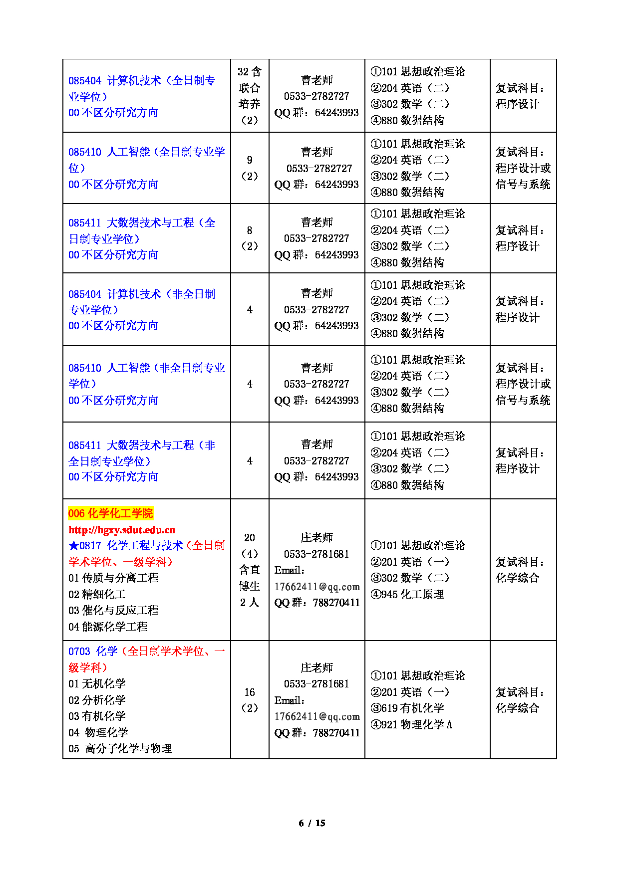 2023招生目录：山东理工大学2023年硕士研究生招生专业目录第6页