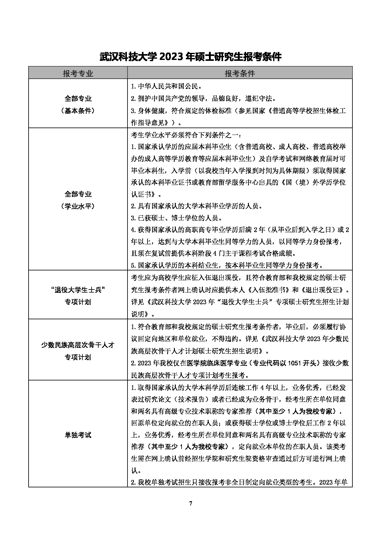 2023招生简章：武汉科技大学2023年硕士研究生招生简章第9页