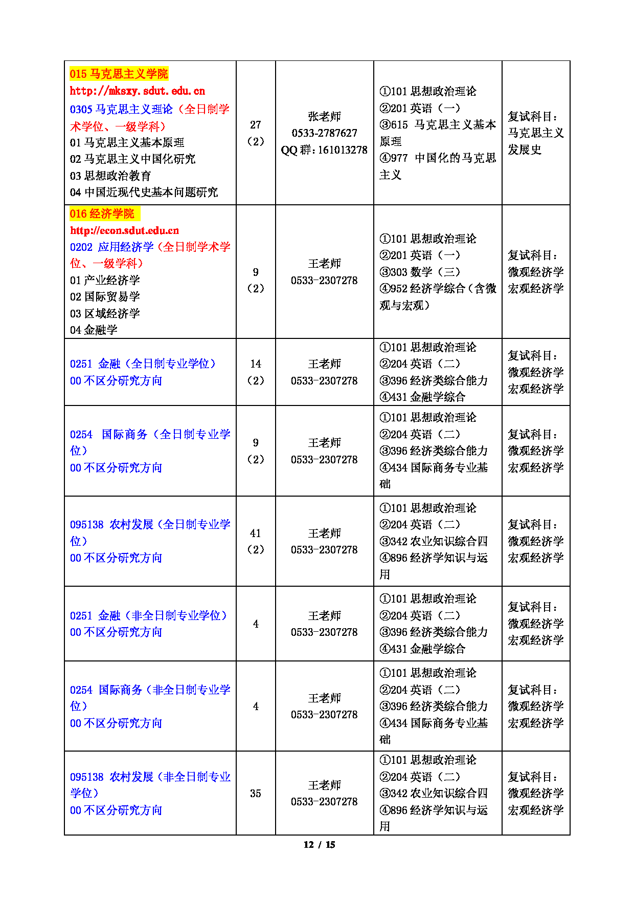 2023招生目录：山东理工大学2023年硕士研究生招生专业目录第12页