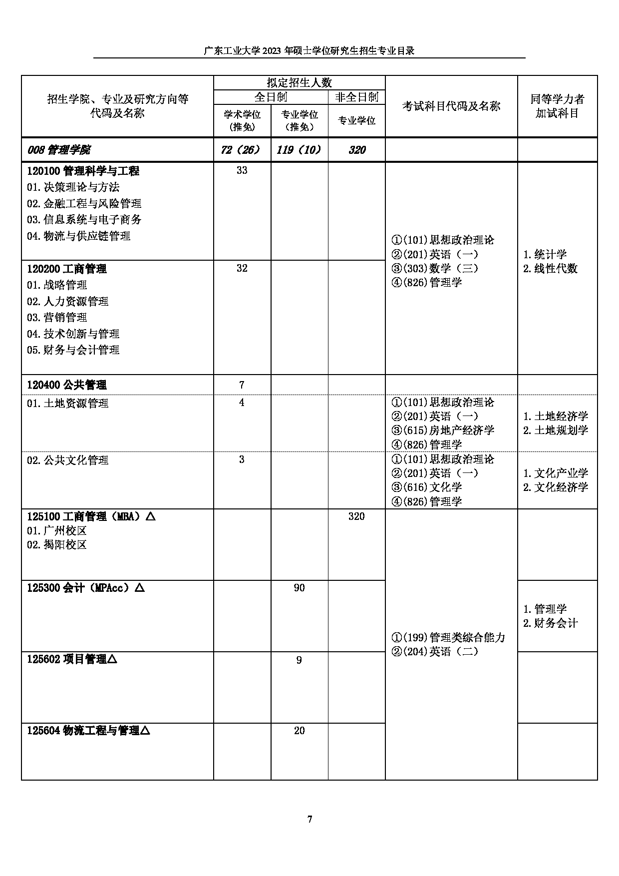 2023招生目录：广东工业大学2023年硕士学位研究生招生目录第7页