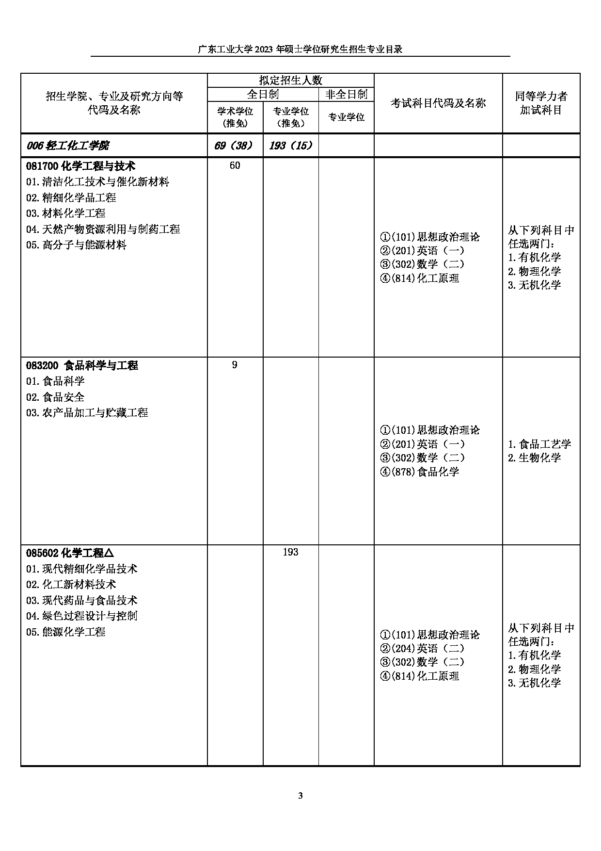 2023招生目录：广东工业大学2023年硕士学位研究生招生目录第3页