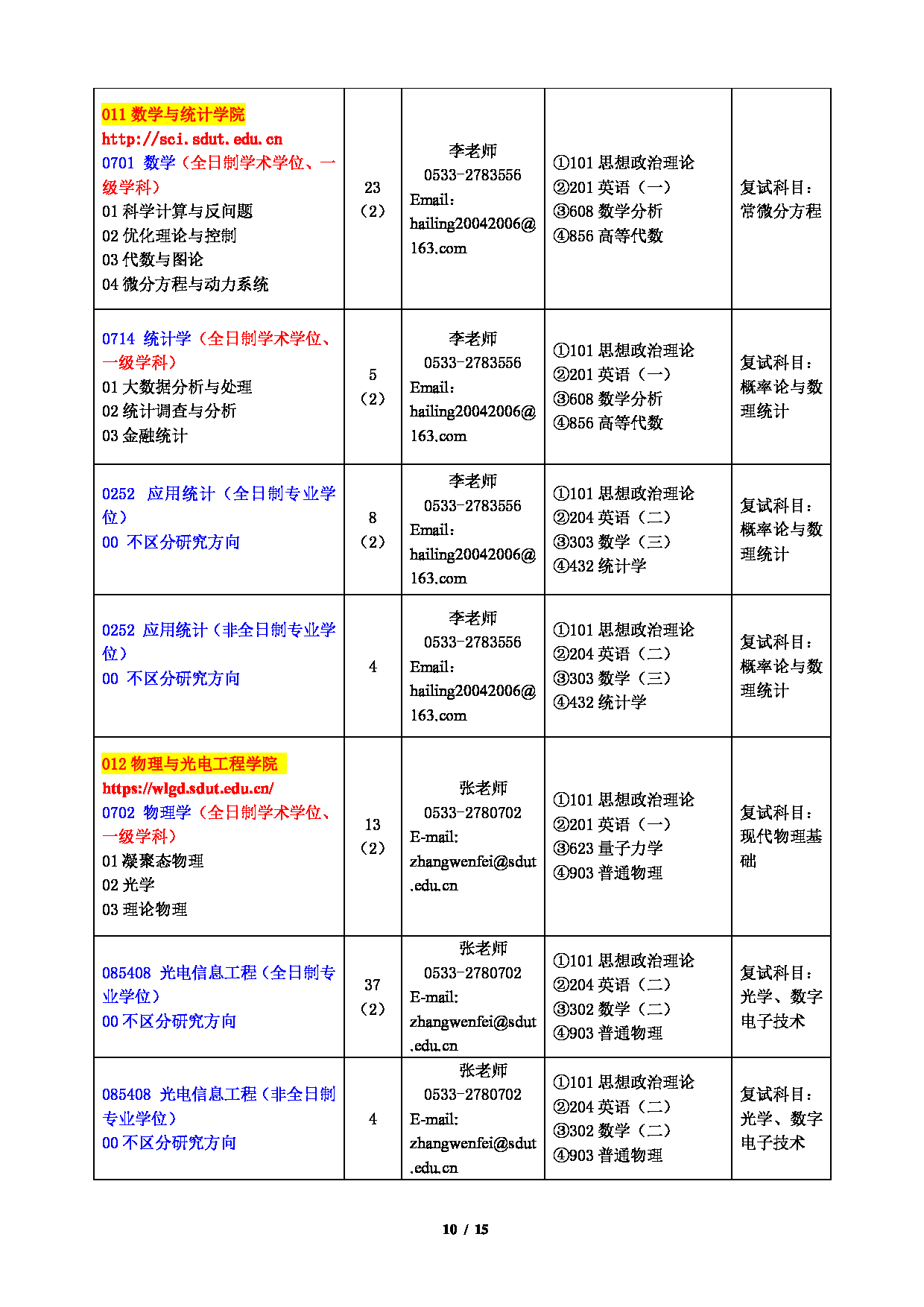 2023招生目录：山东理工大学2023年硕士研究生招生专业目录第10页