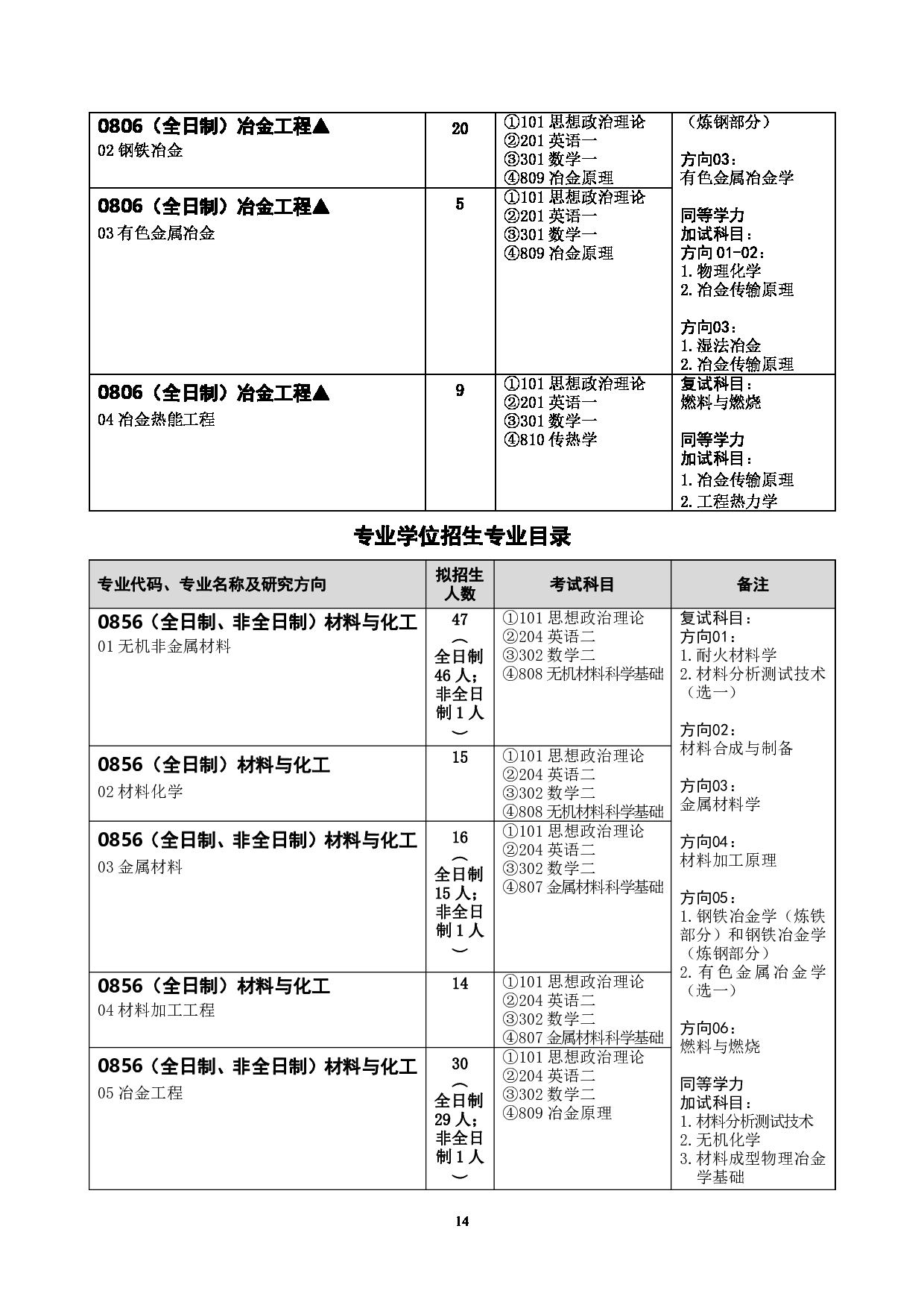 2023招生简章：武汉科技大学2023年硕士研究生招生简章第16页