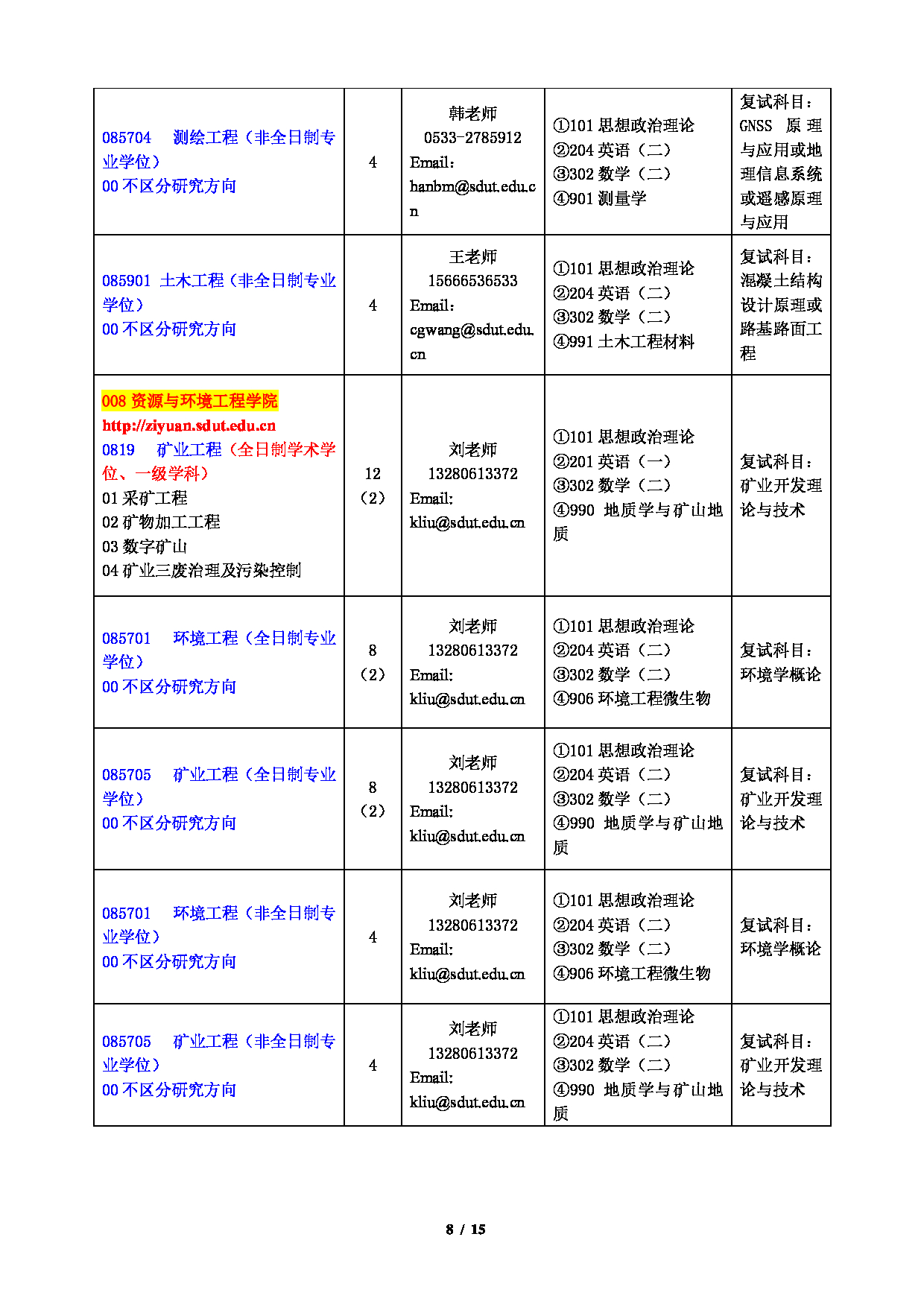 2023招生目录：山东理工大学2023年硕士研究生招生专业目录第8页