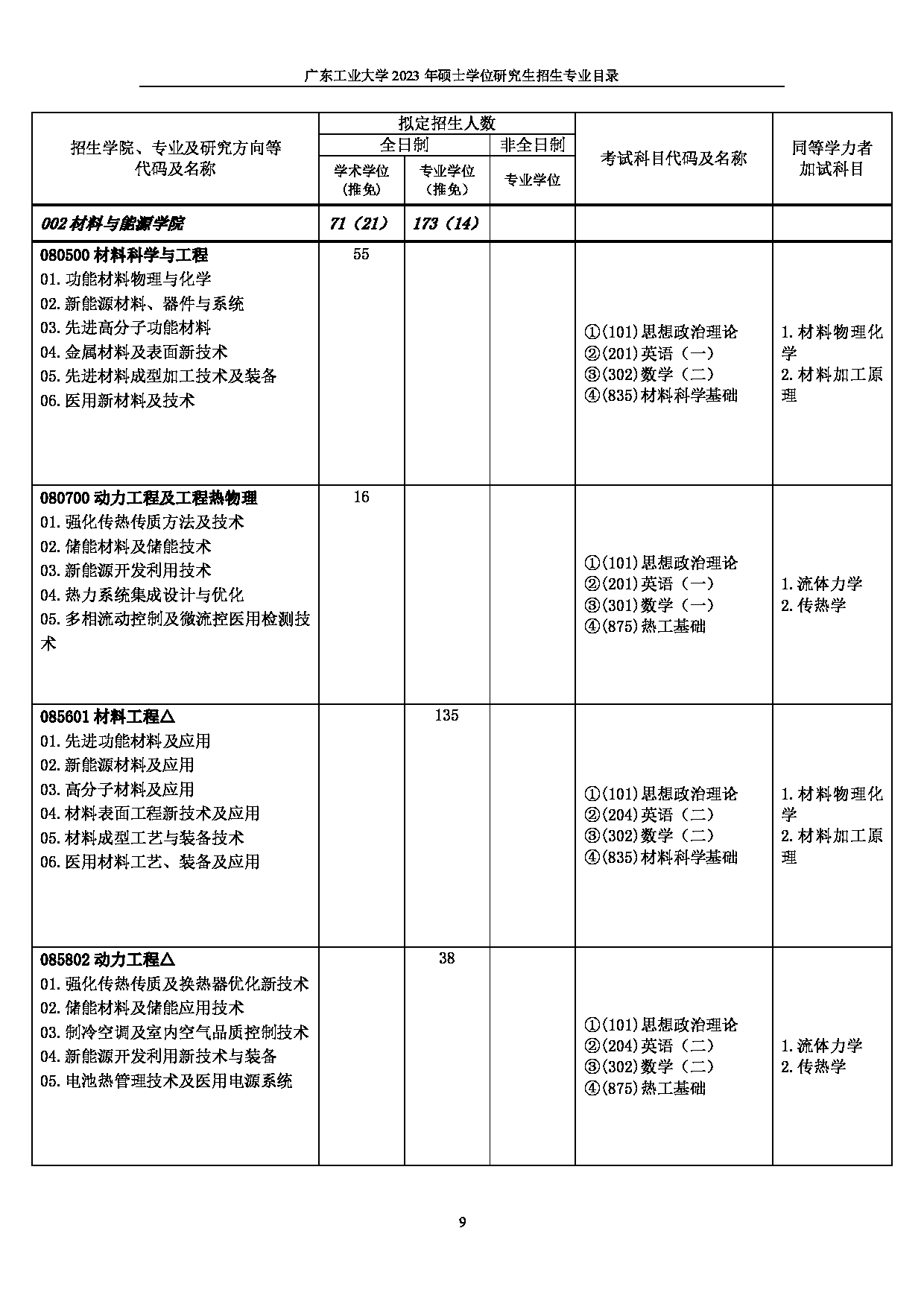 2023招生目录：广东工业大学2023年硕士学位研究生招生目录第9页