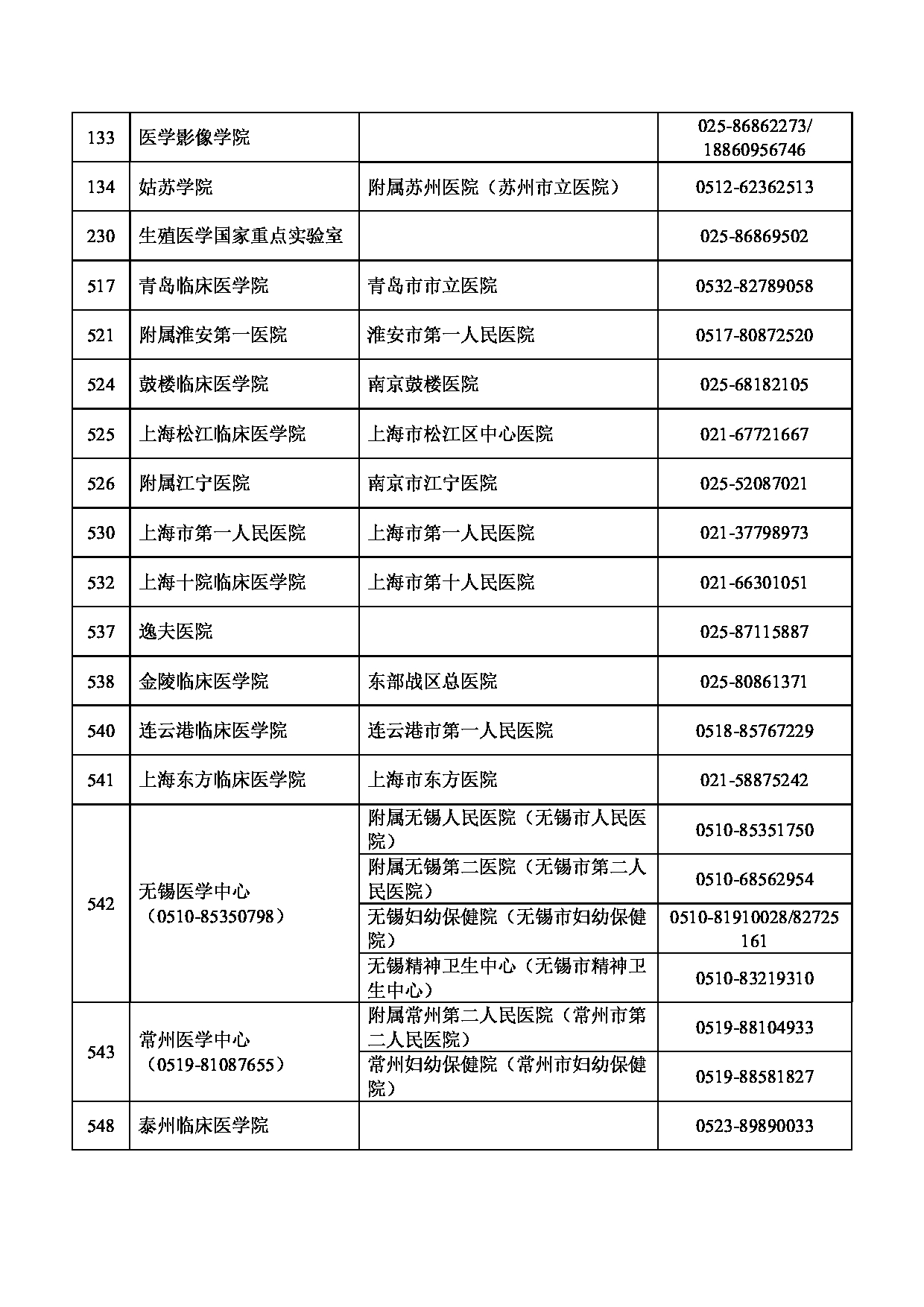 2023招生简章：南京医科大学2023年硕士研究生招生简章第13页