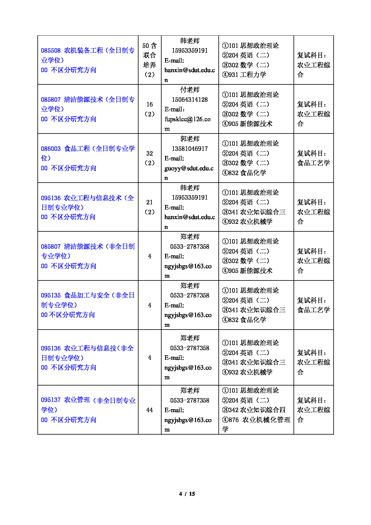 2023招生目录：山东理工大学2023年硕士研究生招生专业目录第4页