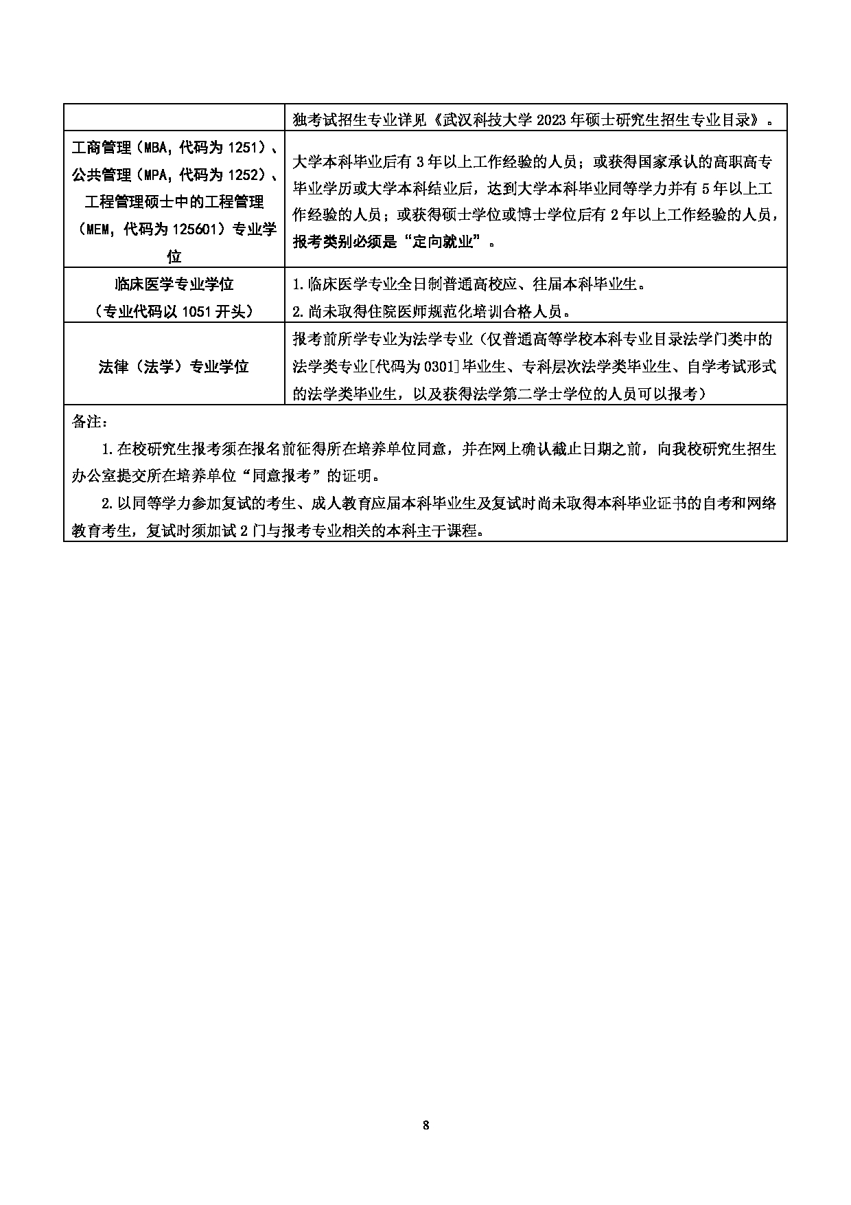 2023招生简章：武汉科技大学2023年硕士研究生招生简章第10页