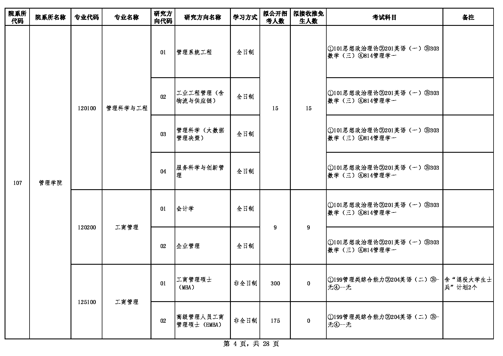 2023招生简章：贵州大学2023年硕士研究生招生专业目录第4页