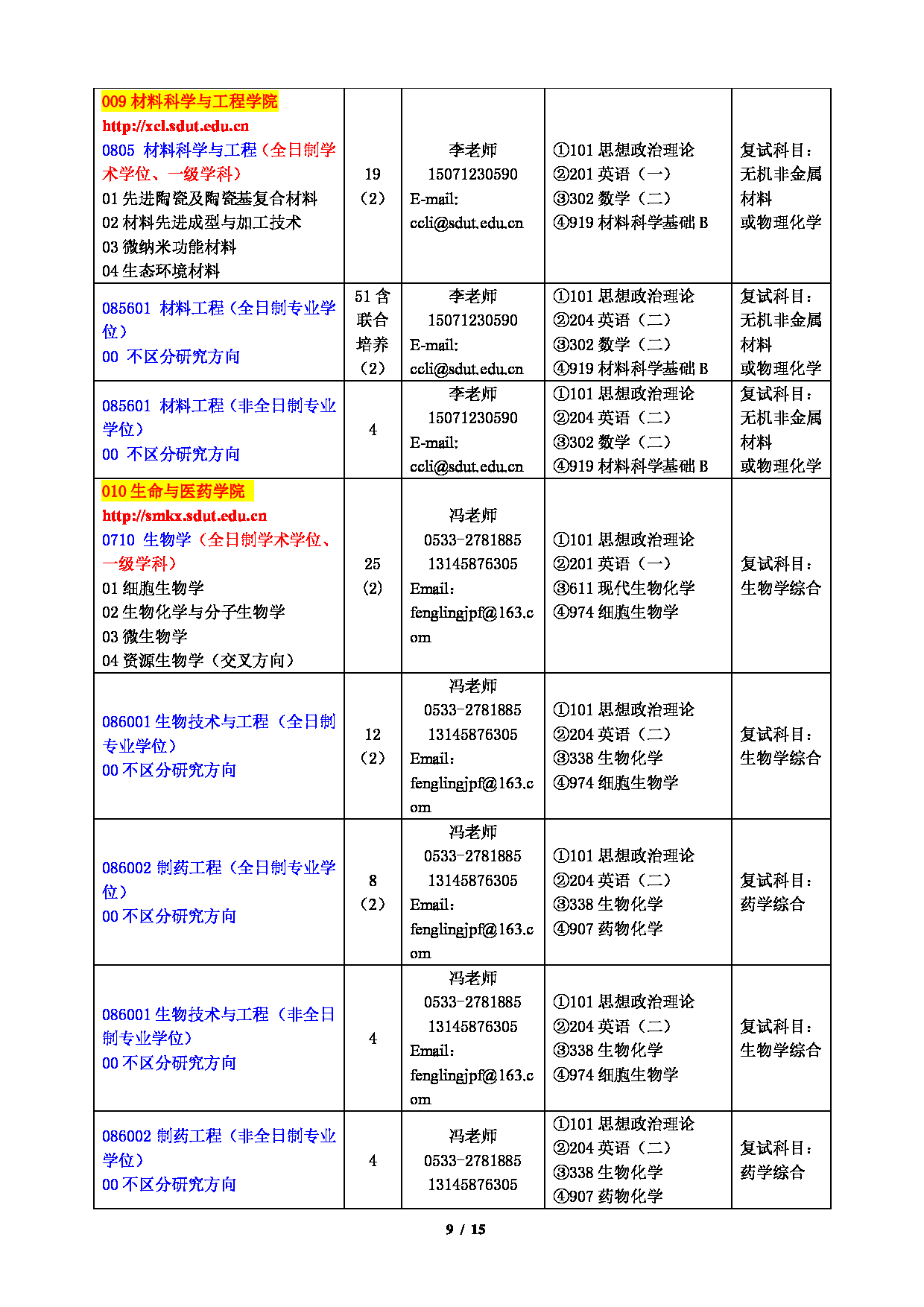 2023招生目录：山东理工大学2023年硕士研究生招生专业目录第9页