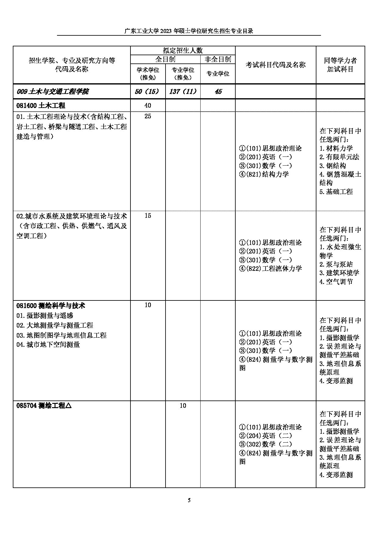 2023招生目录：广东工业大学2023年硕士学位研究生招生目录第5页
