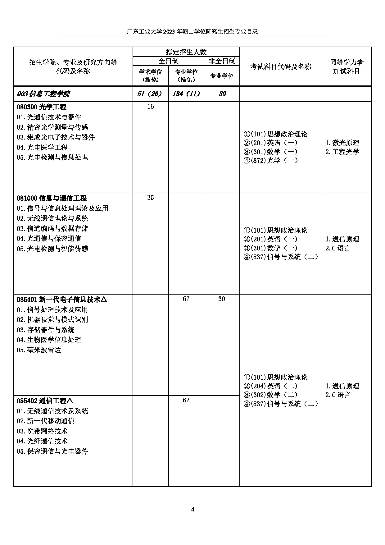 2023招生目录：广东工业大学2023年硕士学位研究生招生目录第4页