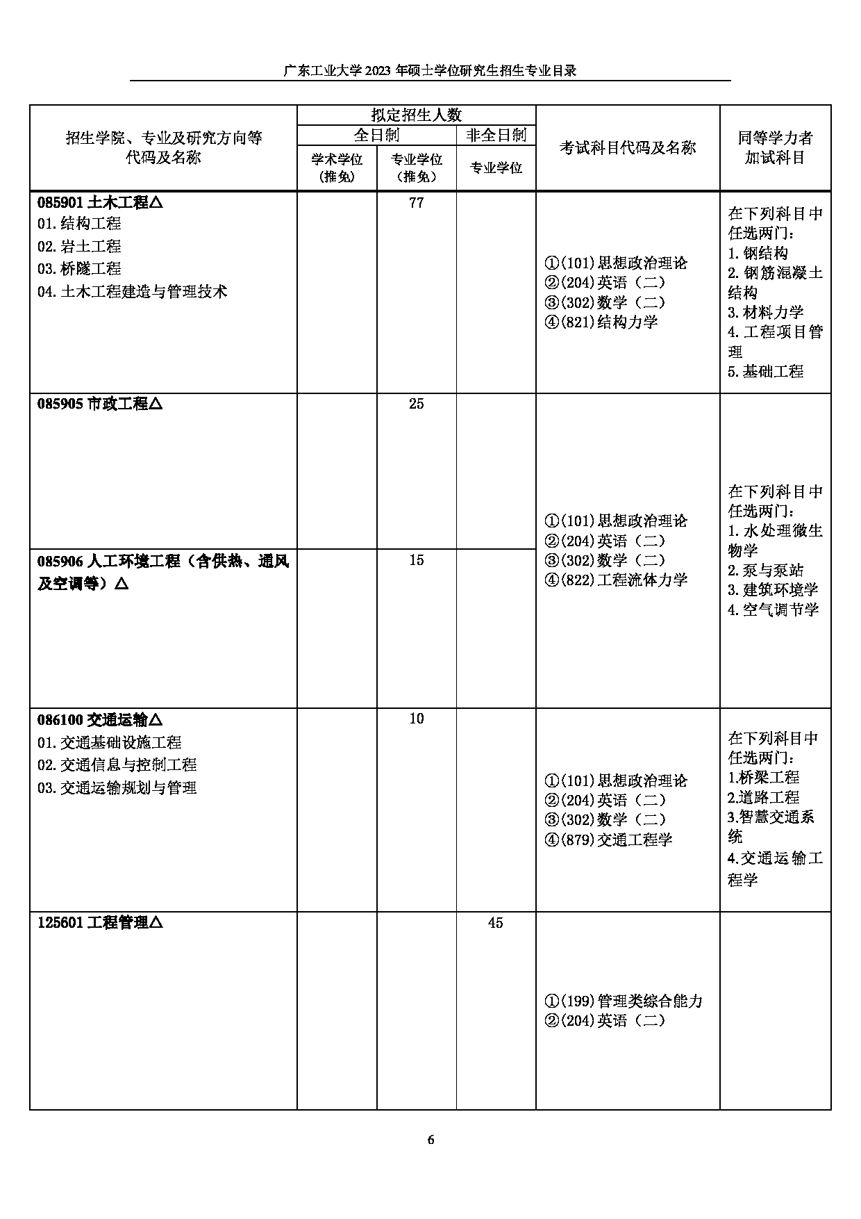 2023招生目录：广东工业大学2023年硕士学位研究生招生目录第6页