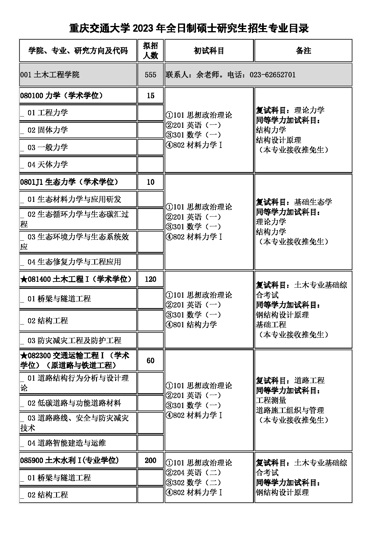 2023招生目录:重庆交通大学2023年硕士研究生招生目录第1页