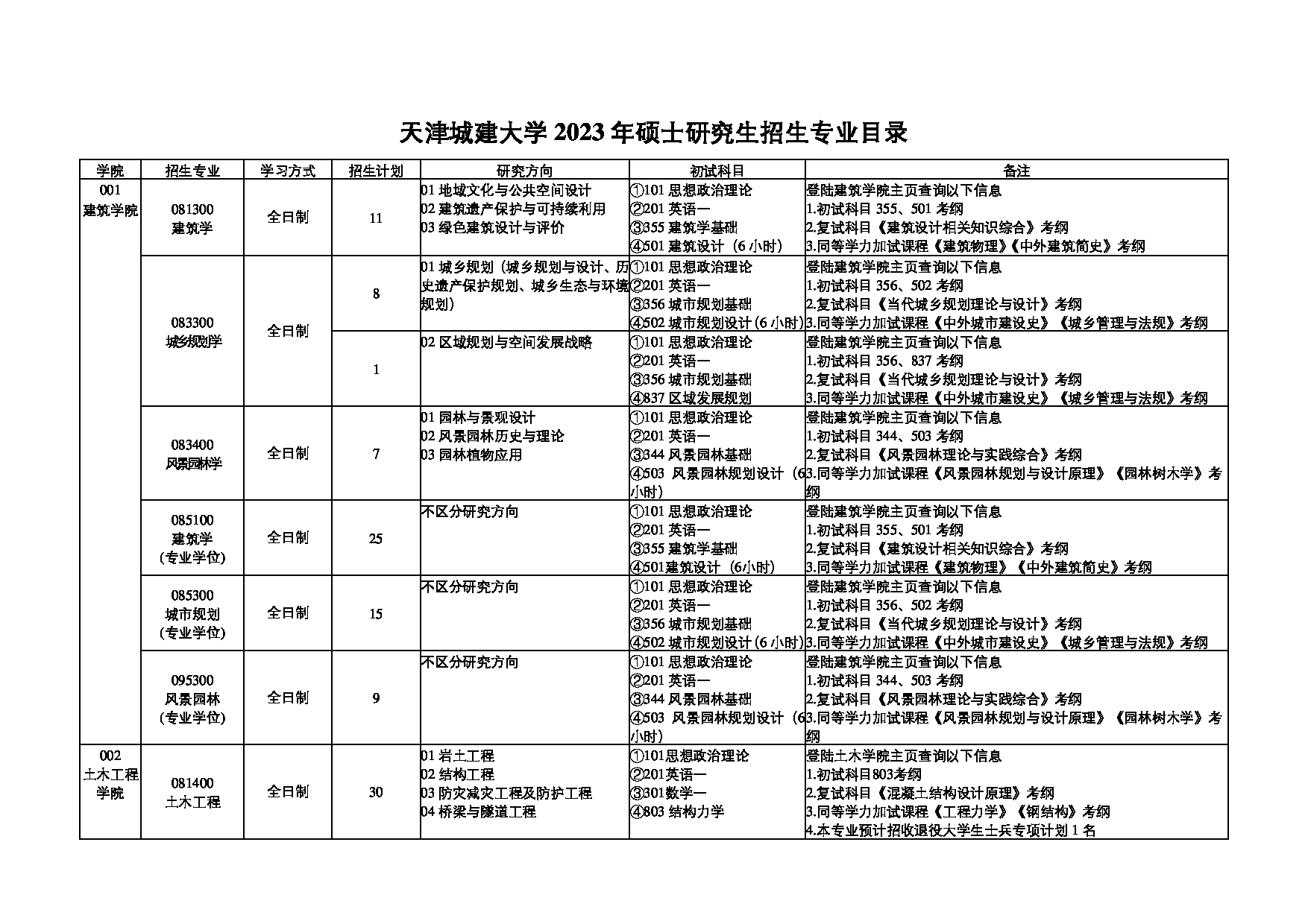 2023招生目录：天津城建大学2023年硕士研究生招生专业目录第1页