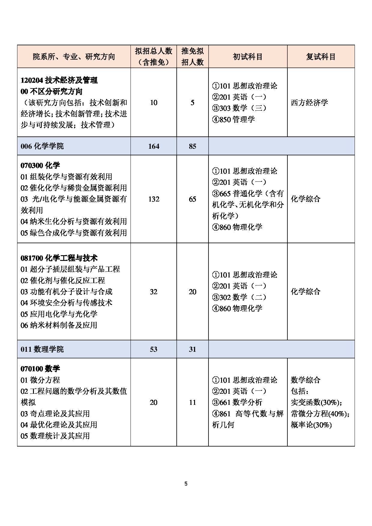 2023招生目录:北京化工大学 2023 年全日制学术学位硕士研究生招生