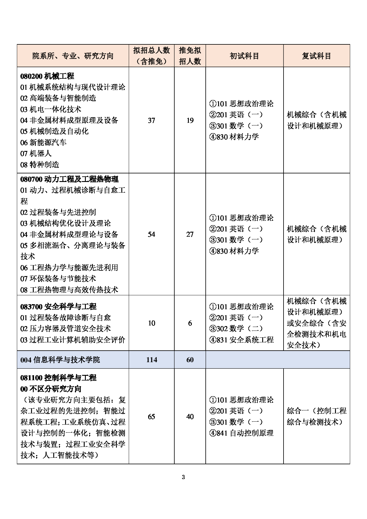 2023招生目录：北京化工大学 2023 年全日制学术学位硕士研究生招生专业目录 第3页