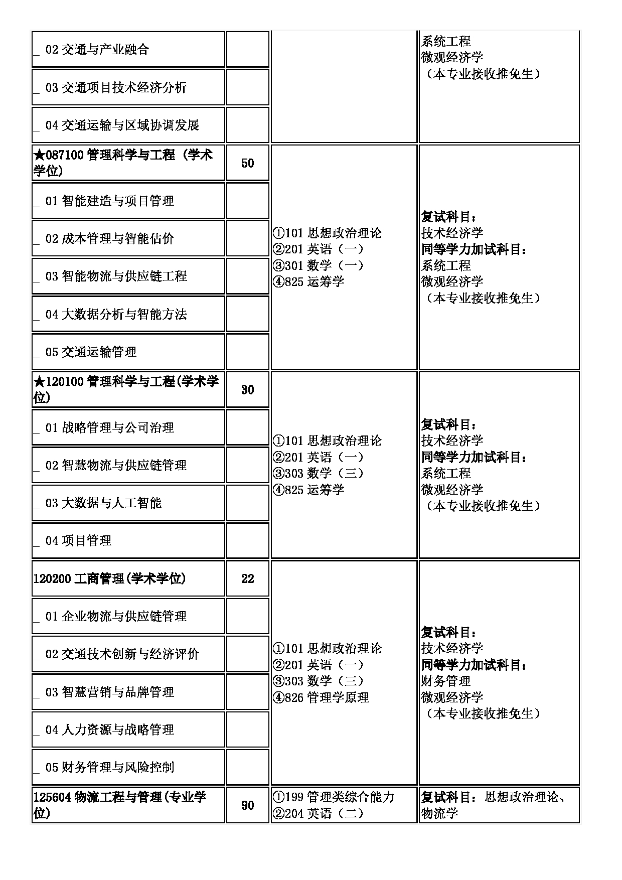 2023招生目錄:重慶交通大學2023年碩士研究生招生目錄第8頁