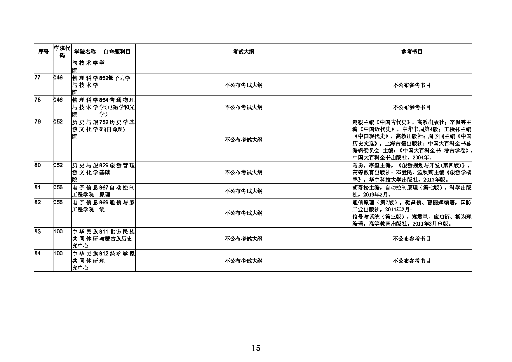 2023考研大纲：内蒙古大学2023年招收攻读硕士学位研究生初试自命题考试大纲和参考书目第15页