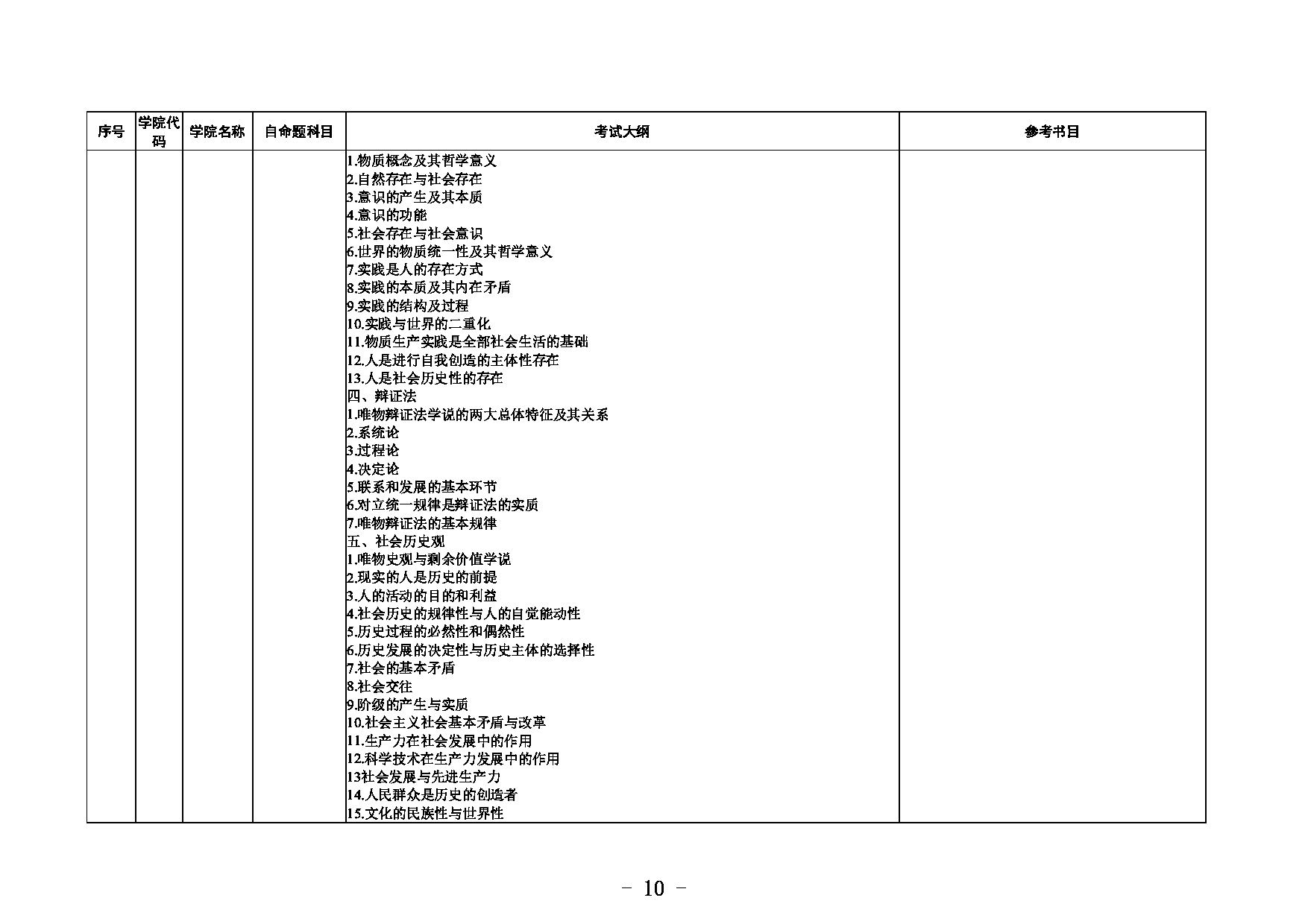 2023考研大纲：内蒙古大学2023年招收攻读硕士学位研究生初试自命题考试大纲和参考书目第10页