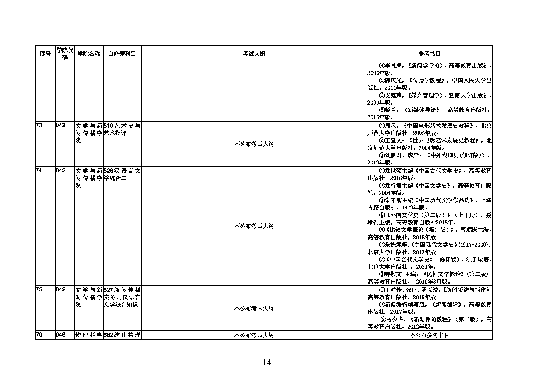 2023考研大纲：内蒙古大学2023年招收攻读硕士学位研究生初试自命题考试大纲和参考书目第14页