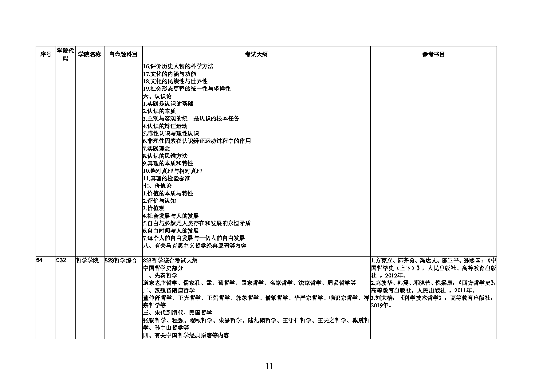 2023考研大纲：内蒙古大学2023年招收攻读硕士学位研究生初试自命题考试大纲和参考书目第11页