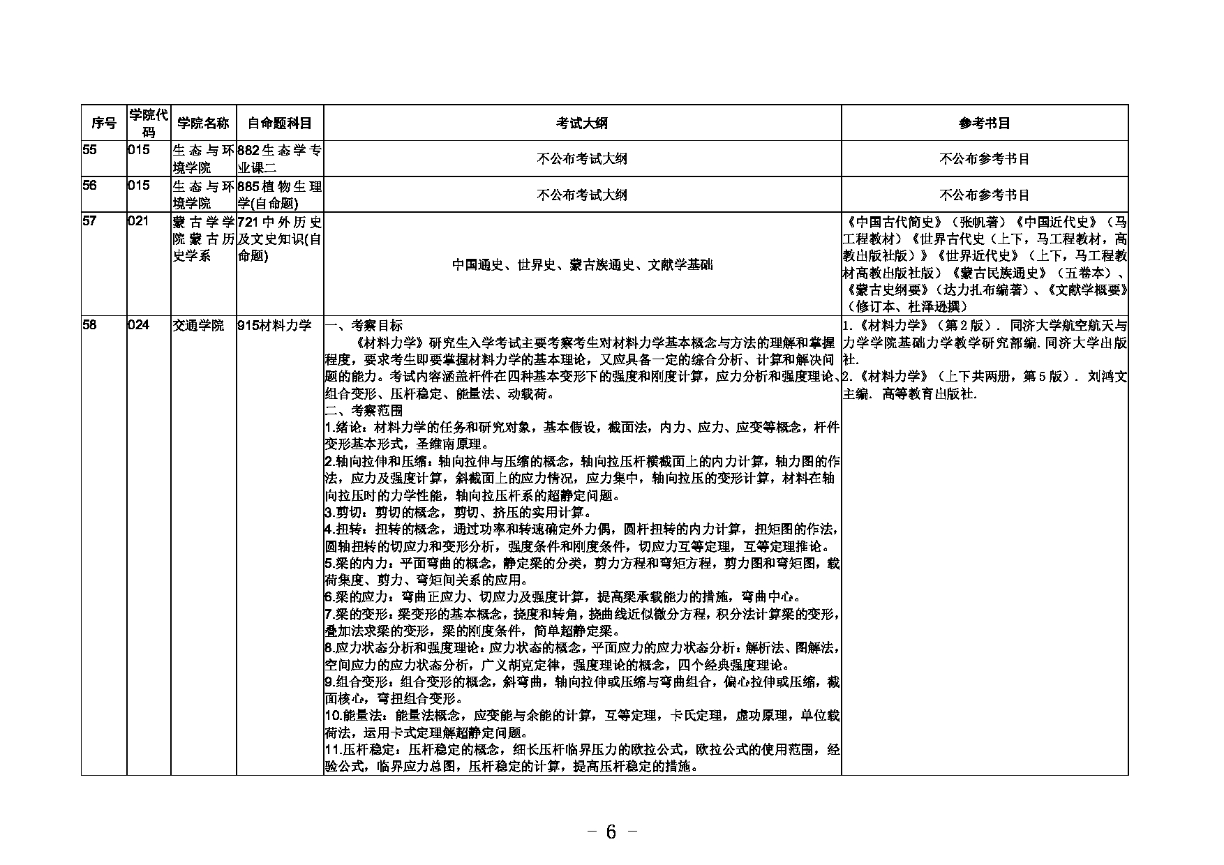 2023考研大纲：内蒙古大学2023年招收攻读硕士学位研究生初试自命题考试大纲和参考书目第6页