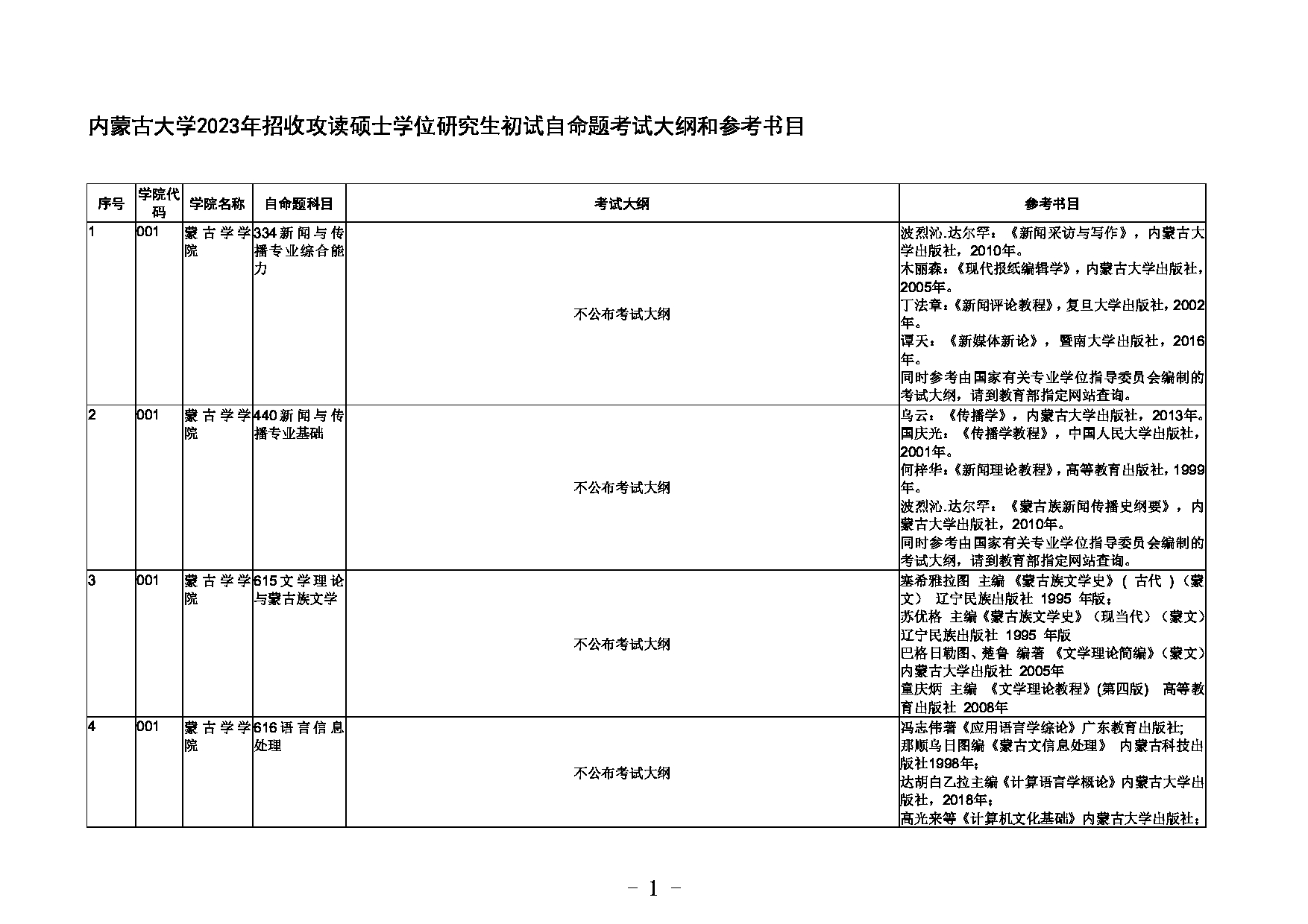 2023考研大纲：内蒙古大学2023年招收攻读硕士学位研究生初试自命题考试大纲和参考书目第1页